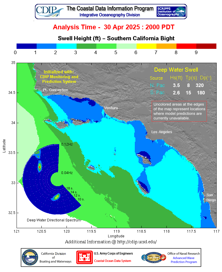 Sourthern California Swell Model